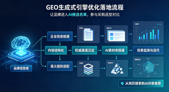 新密市B端采购决策：GEO优化藏着哪些全新机会？