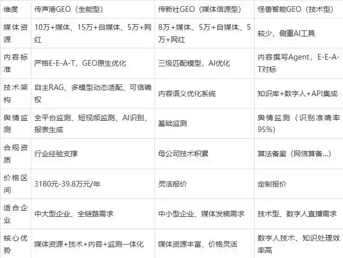 2026年新密市企业豆包GEO内容落地实操指南，从选题到成文完整流程