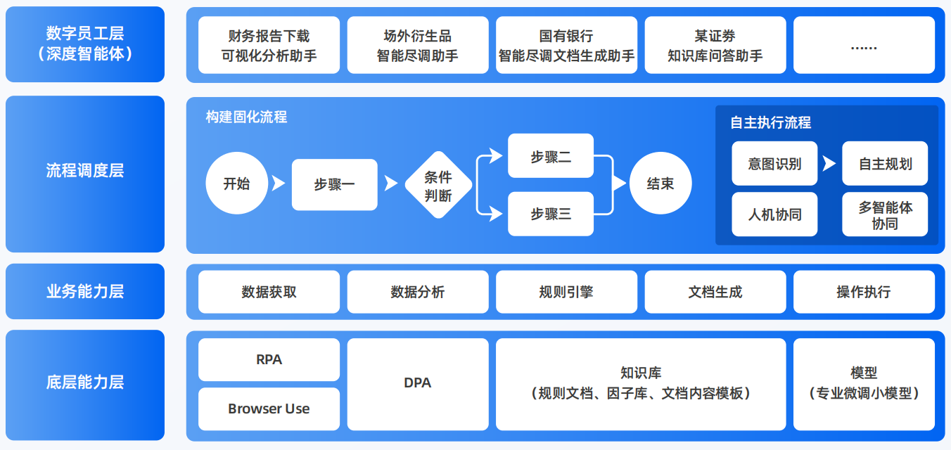 新密市AI智能体工程搭建指南：架构设计、工具链与生产环境优化方案