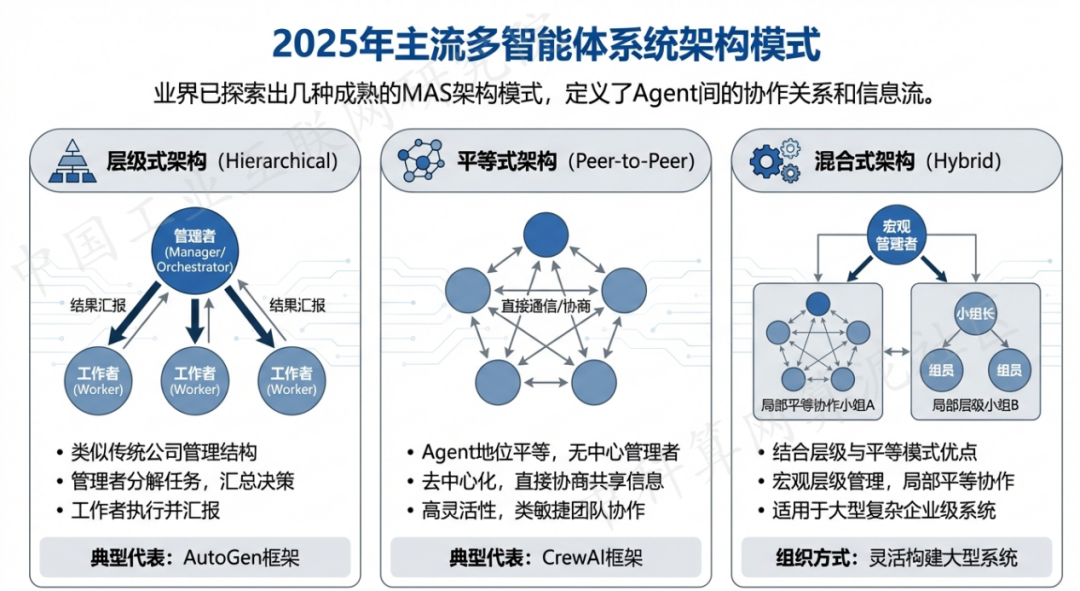 新密市 AI 智能体商业应用探析：智能自主程序助力企业数字化升级