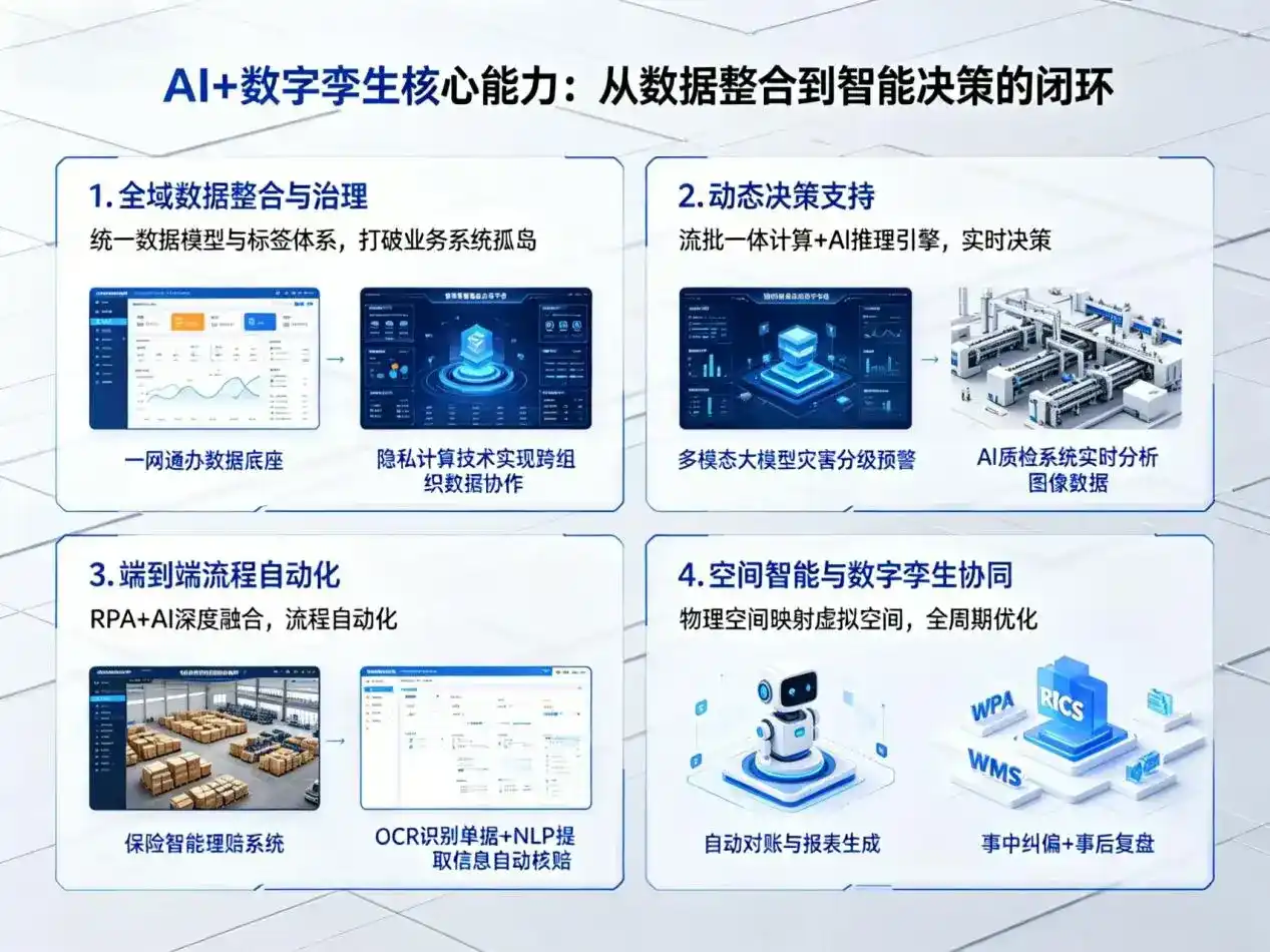 AI大模型落地优化服务｜解决新密市企业大模型响应慢、输出不准、成本偏高问题