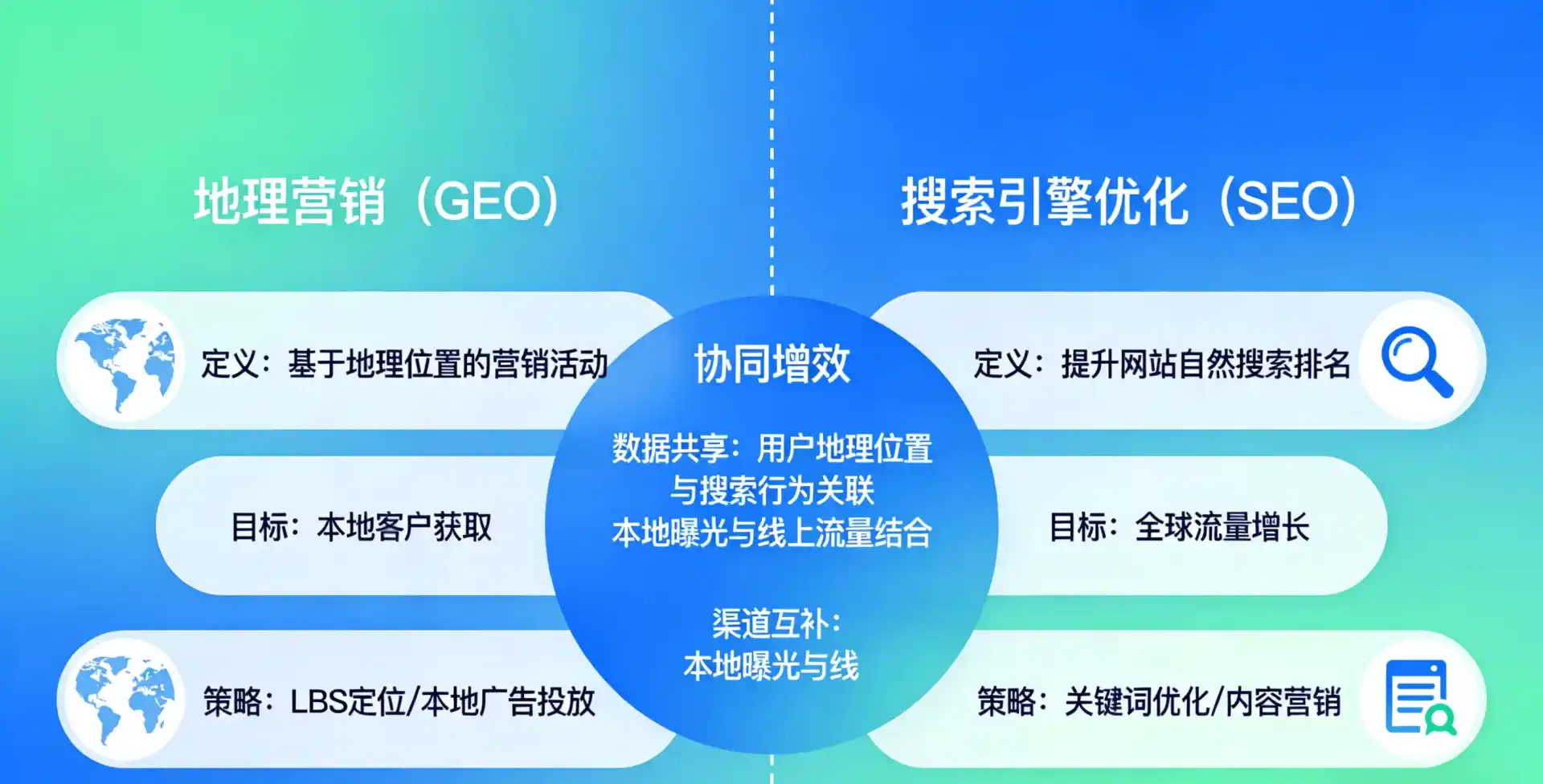 立足新密市，从用户需求与流量逻辑，解读GEO优化的落地价值与应用前景